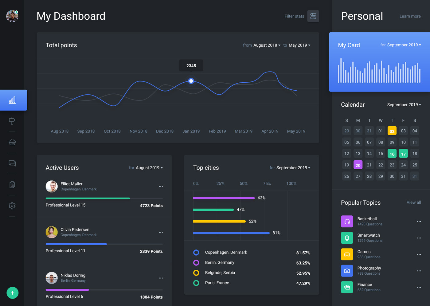 Dashboard agencia 2