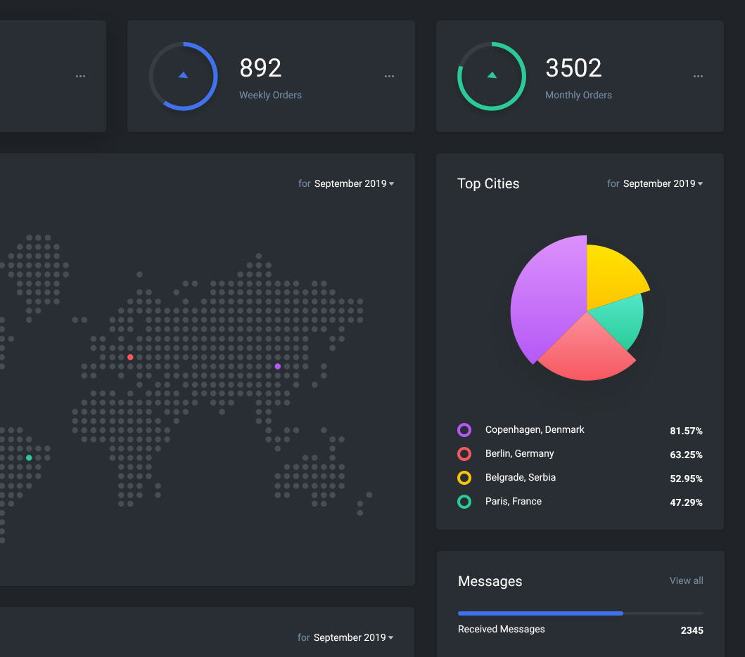 Dashboard agencia